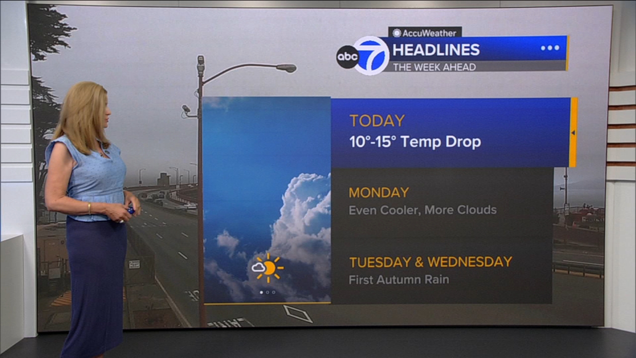 AccuWeather Forecast: Sunny, cool and breezy with 10-15 degree drop
       — ABC 7 Bay Area, Golden Valley Community news