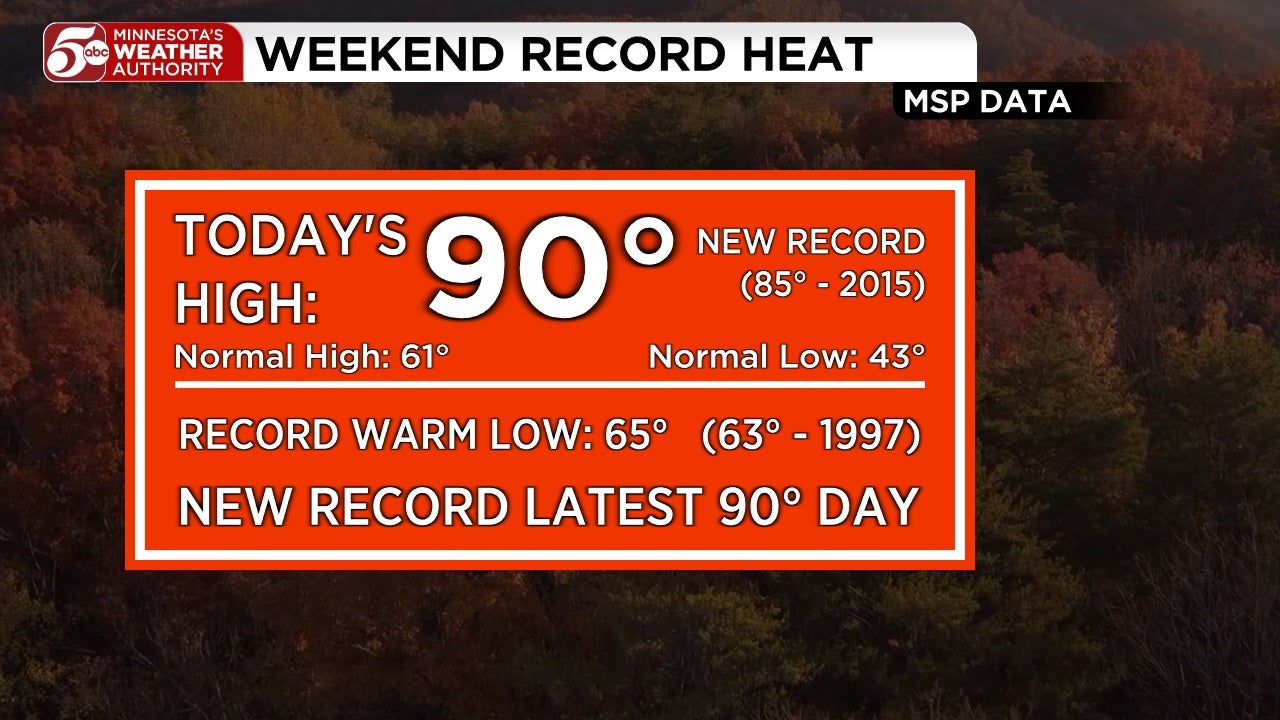 RECORD HEAT in Twin Cities, cooler this week — KSTP 5, Golden Valley Sports news
