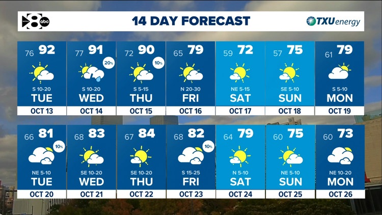 DFW Weather: Another warm stretch ahead but tracking a cold front late this week. — WFAA (Dallas-Fort Worth), Golden Valley Community news