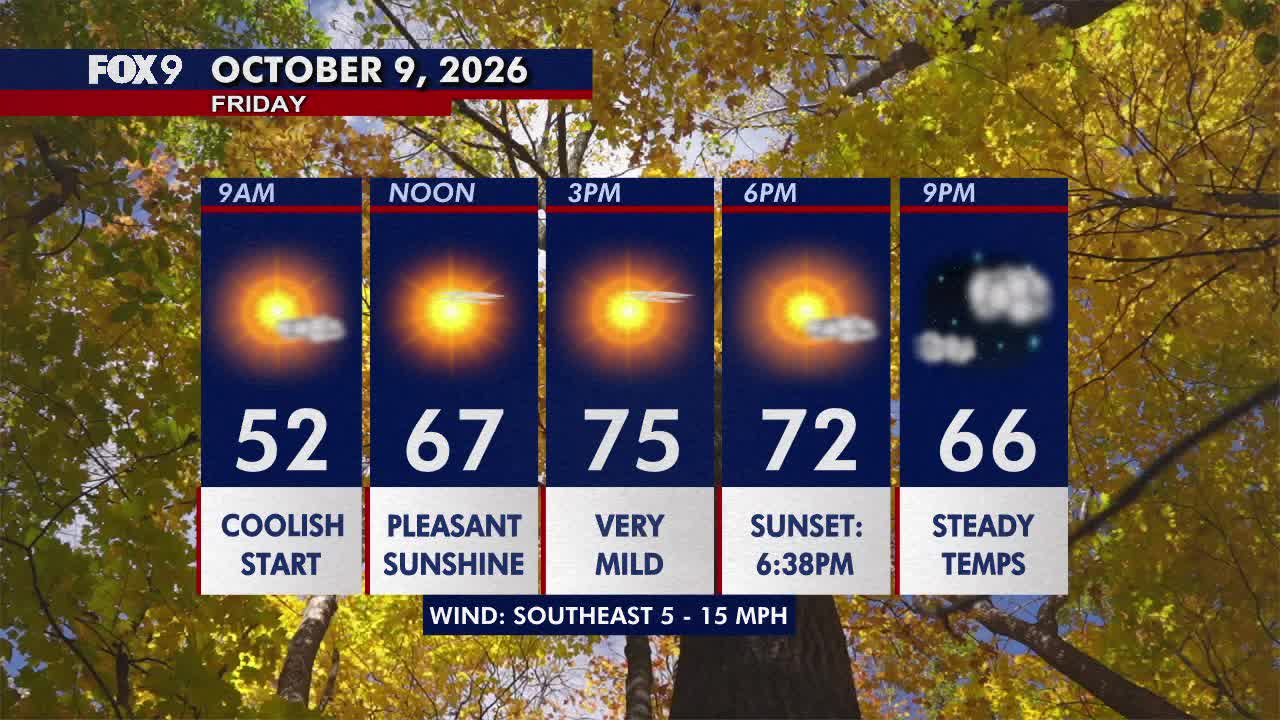 Minnesota weather: Sunny, pleasant Friday before a hot and gusty weekend — FOX 9, Golden Valley Community news