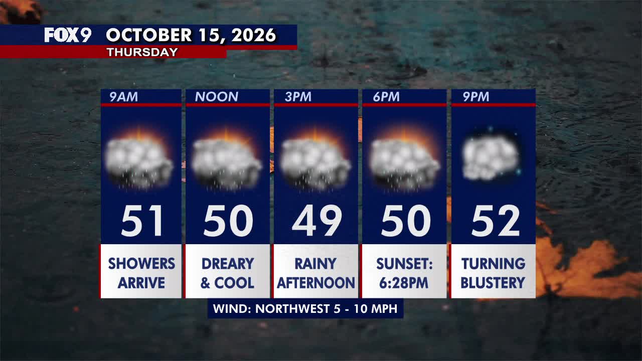 Minnesota weather: Wet, cloudy and cool Thursday — FOX 9, Golden Valley Community news
