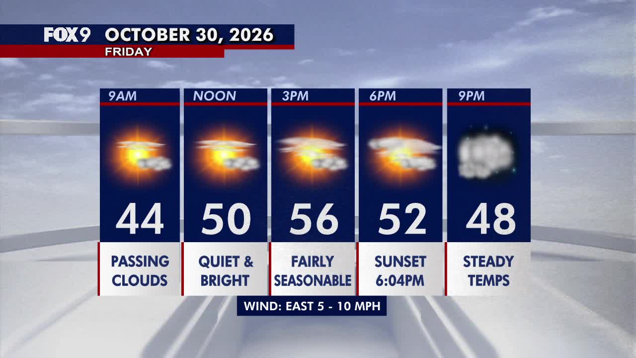 Minnesota weather: Bright, seasonable Friday before a damp Halloween — Golden Valley Sports news