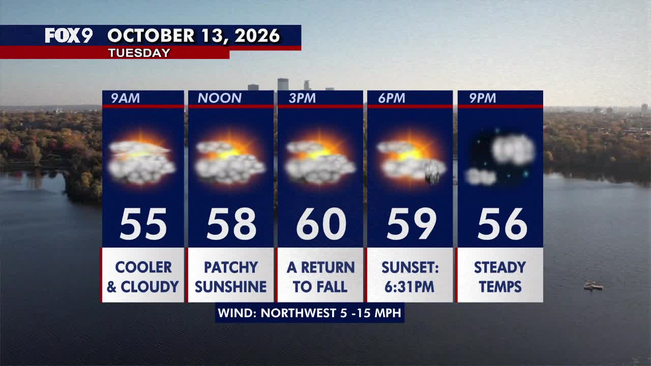 Minnesota weather: Much cooler fall style weather returns on Tuesday — FOX 9, Golden Valley Community news