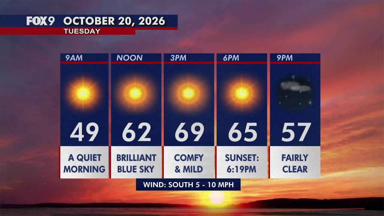 Minnesota weather: Pleasant, sunny and mild Tuesday — FOX 9, Golden Valley Community news